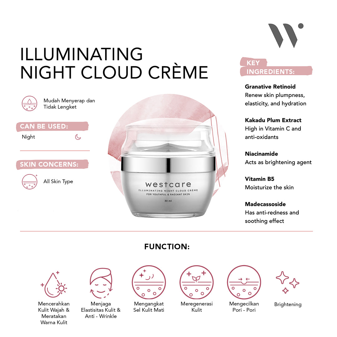Illuminating Night Cloud Crème